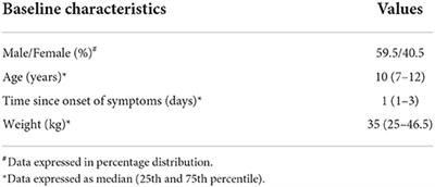 Agreement between histopathological and intraoperative classifications for pediatric appendicitis and its relationship with the post-operative clinical outcome